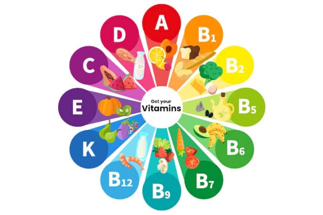 Vitamin Deficiency